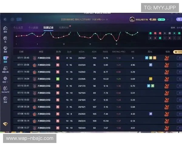 新宝gg游戏数据分析与战绩统计帮助玩家提升竞技水平的实用指南