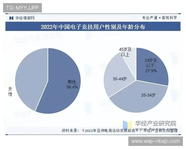 kok电子体育在全球电竞市场中的竞争优势与行业前景分析