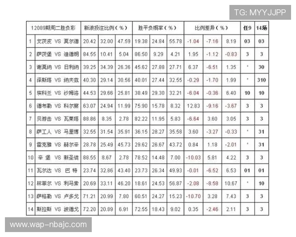 2026年世界杯竞猜投注赔率实时更新指南让你轻松掌握赔率变化把握最佳投注时机