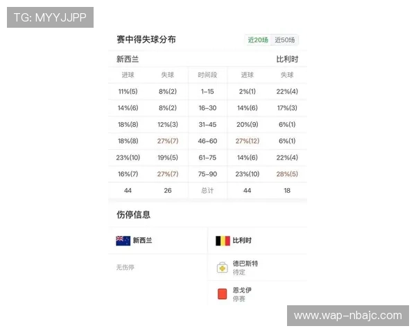 世界杯新西兰比利时比赛时间及赛前赛后精彩内容预告